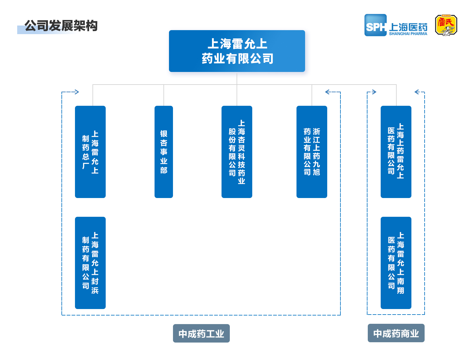 上海凯发药业有限公司